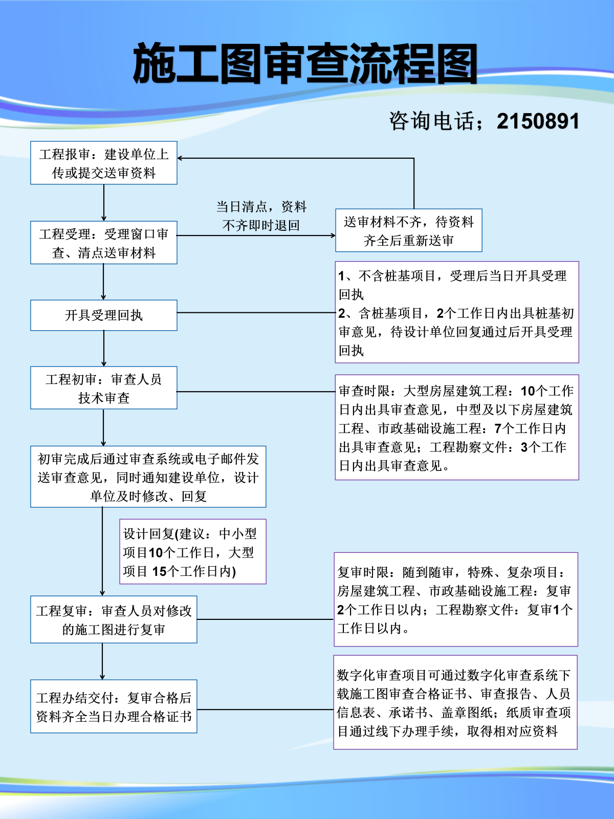施工圖審查流程圖_01.png 施工圖審查流程圖_01.png